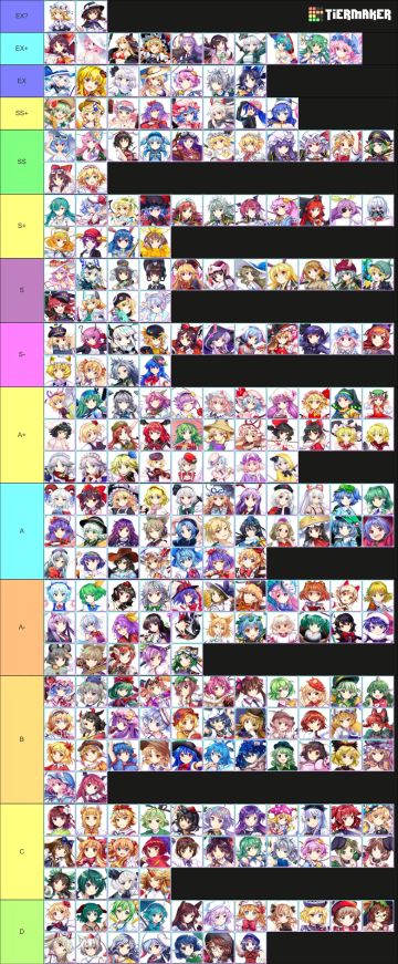 大佬制作的日服排行榜