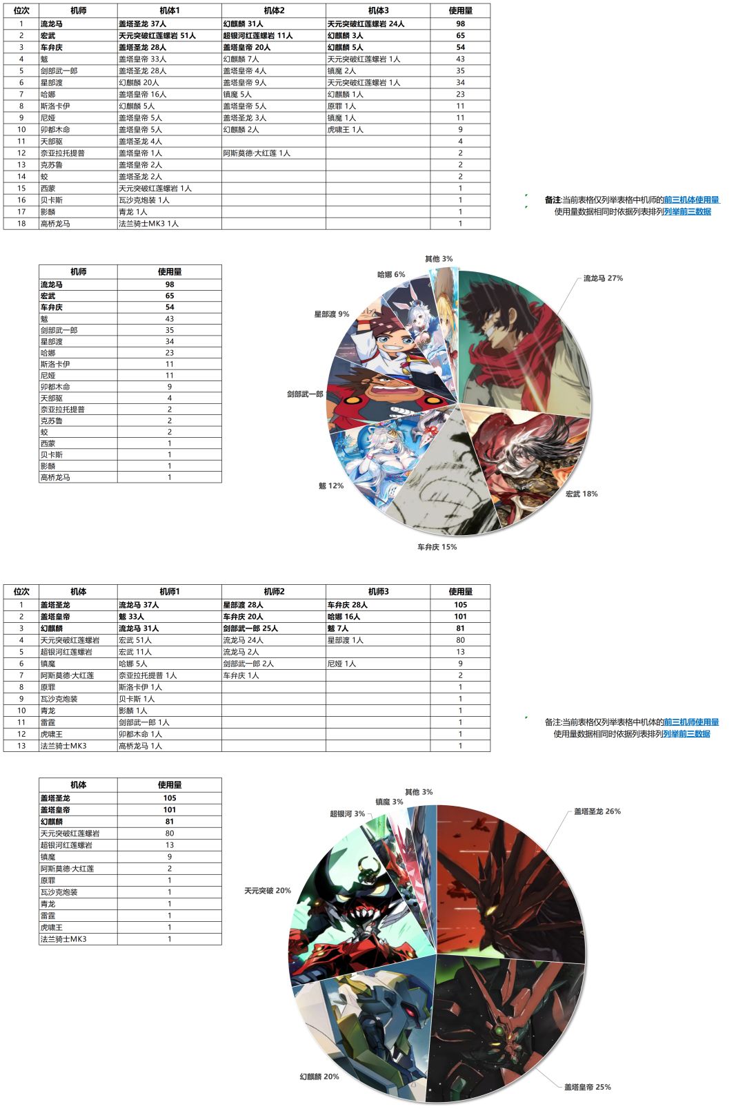 安卓大师组周报 2.27 1