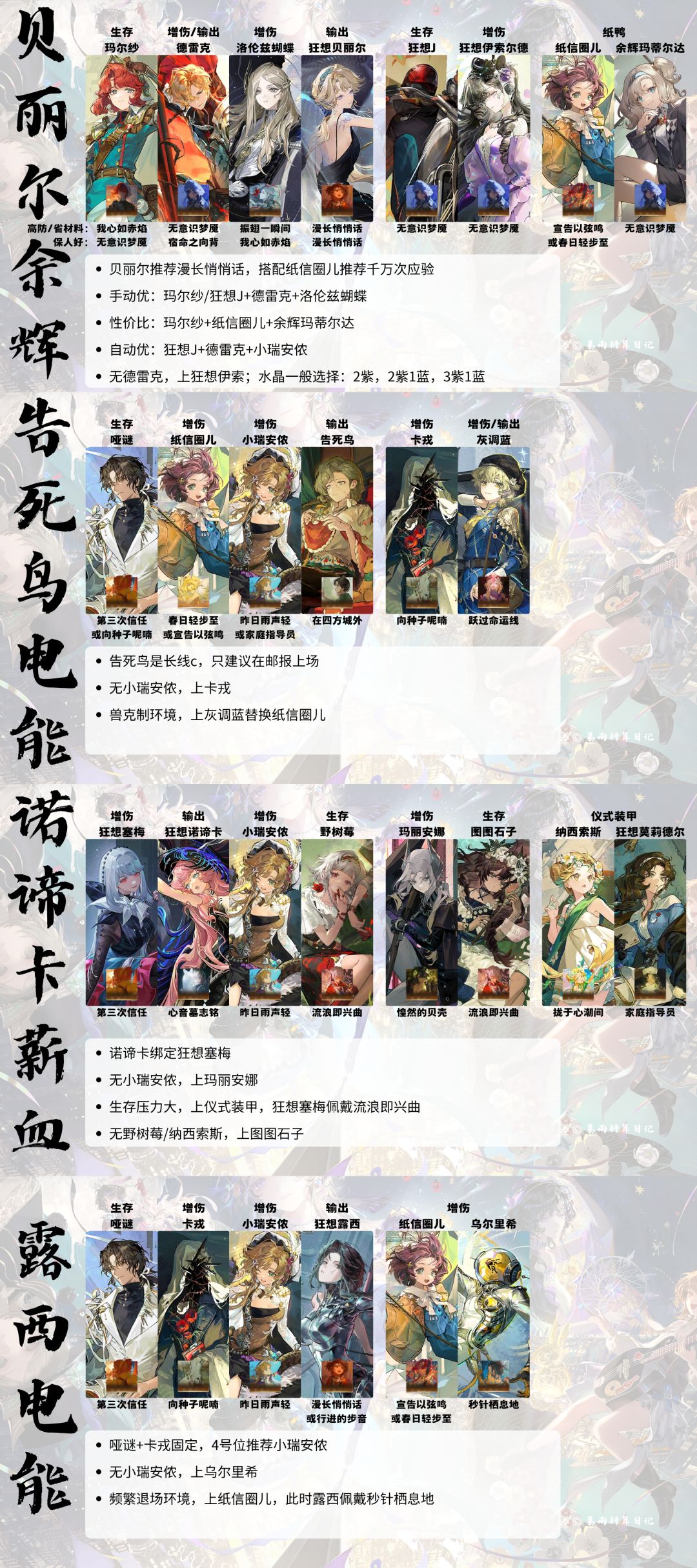 4.0版本 全体系配队推荐 自动与手动建议 3