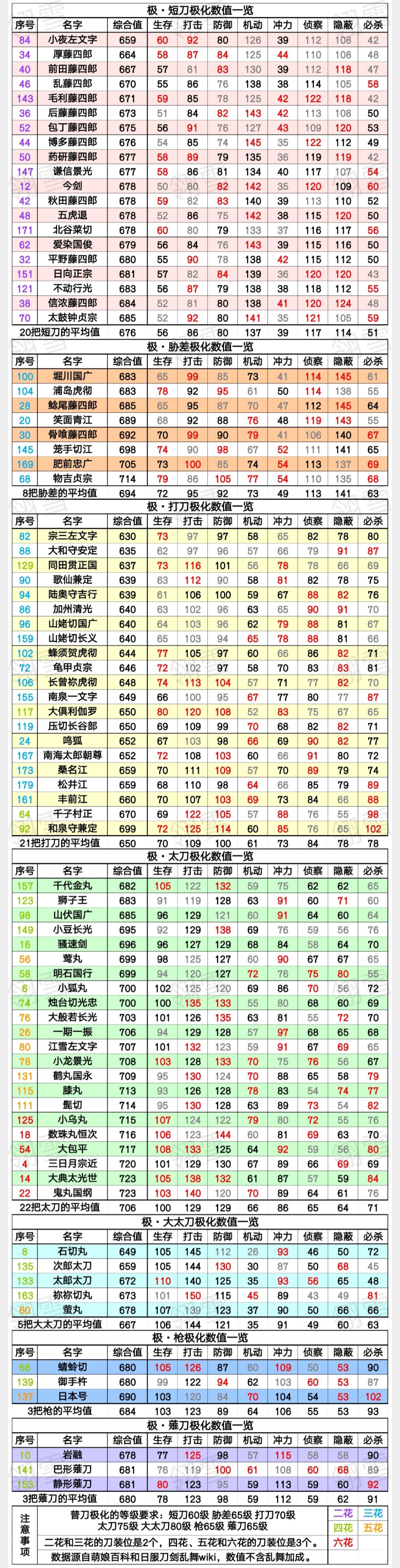 祢祢切丸截图