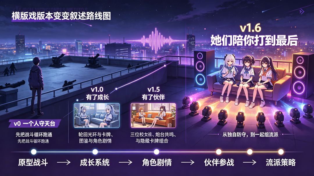 v1.6.0 重磅更新|对局彻底质变! 7