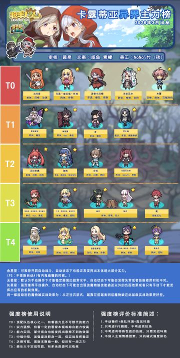 2026牧羊人之心强度榜