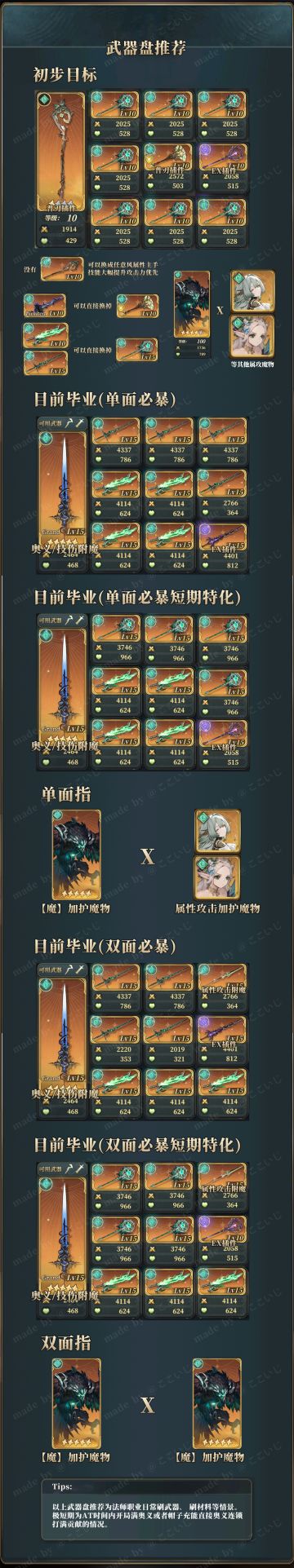 风之痕迹 武器盘攻略V1.5版