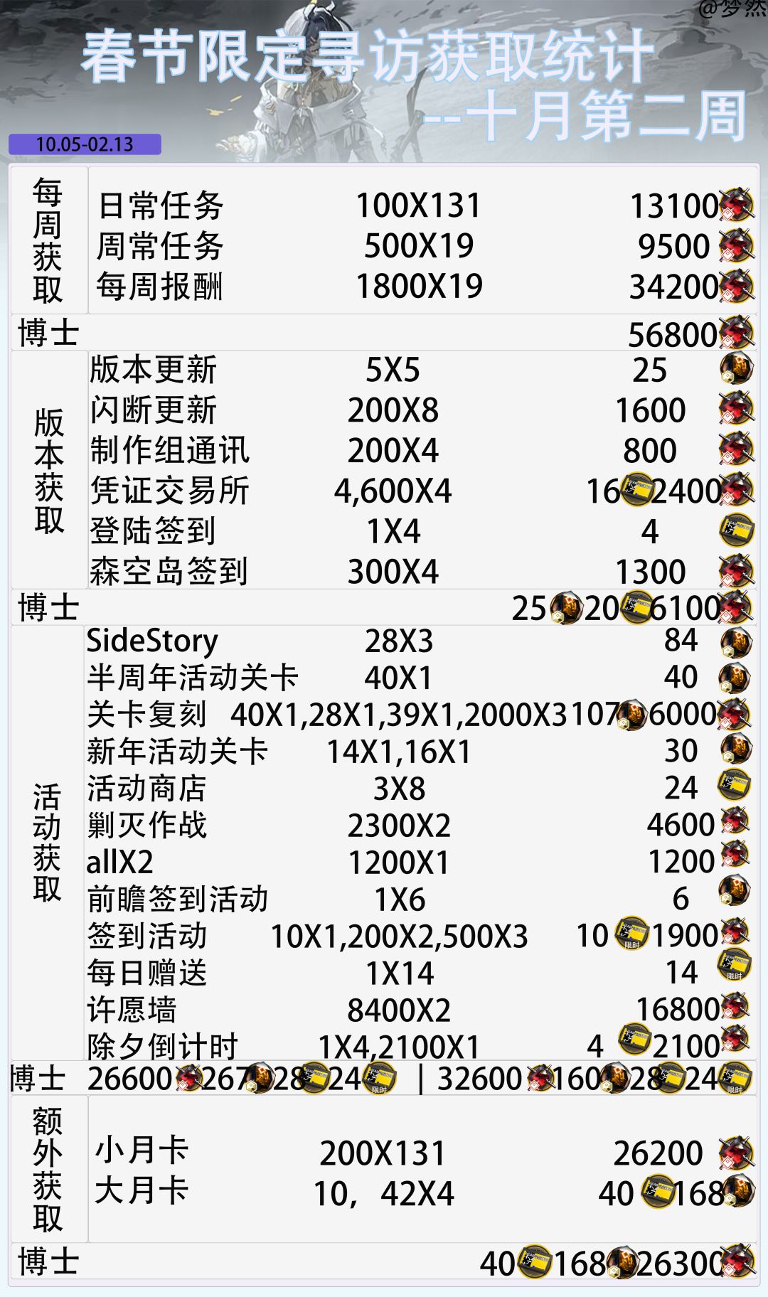 昨日海版本更新-星期五开启--十月第二周 5