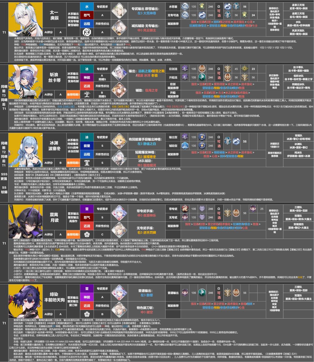 3.1版本角色推荐养成榜 3