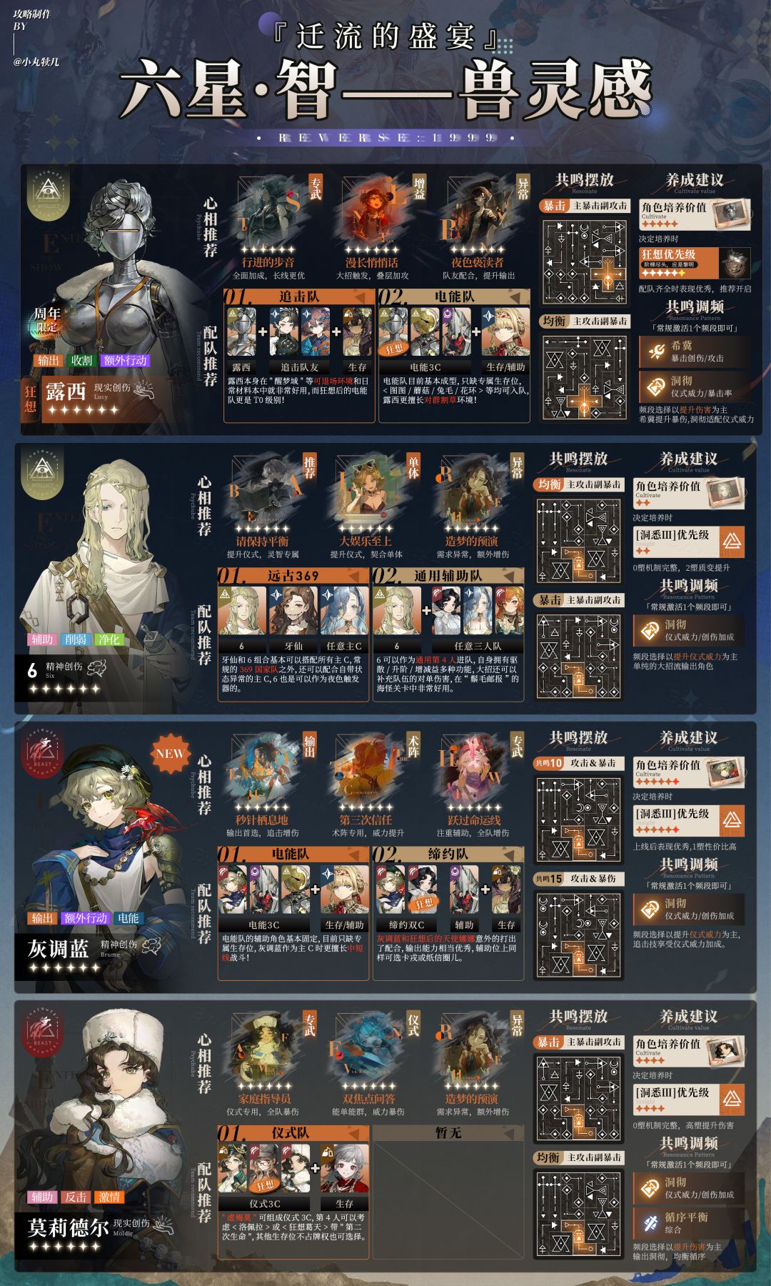 3.2版本更新『全6星角色一图流』养成攻略 3