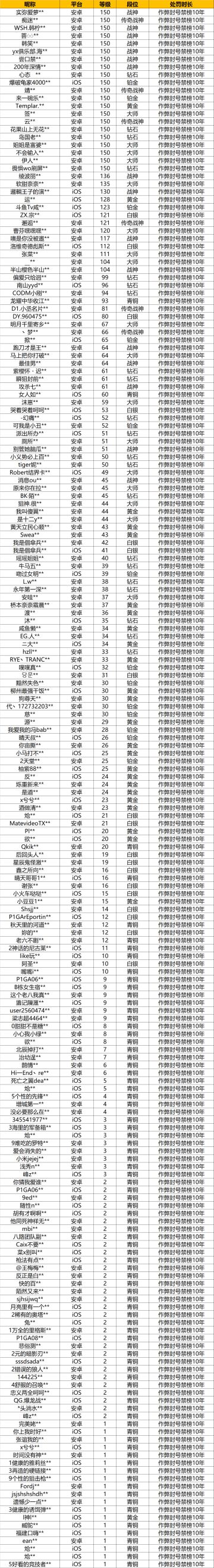【安全公告】《使命召唤手游》4月15日安全处罚公告