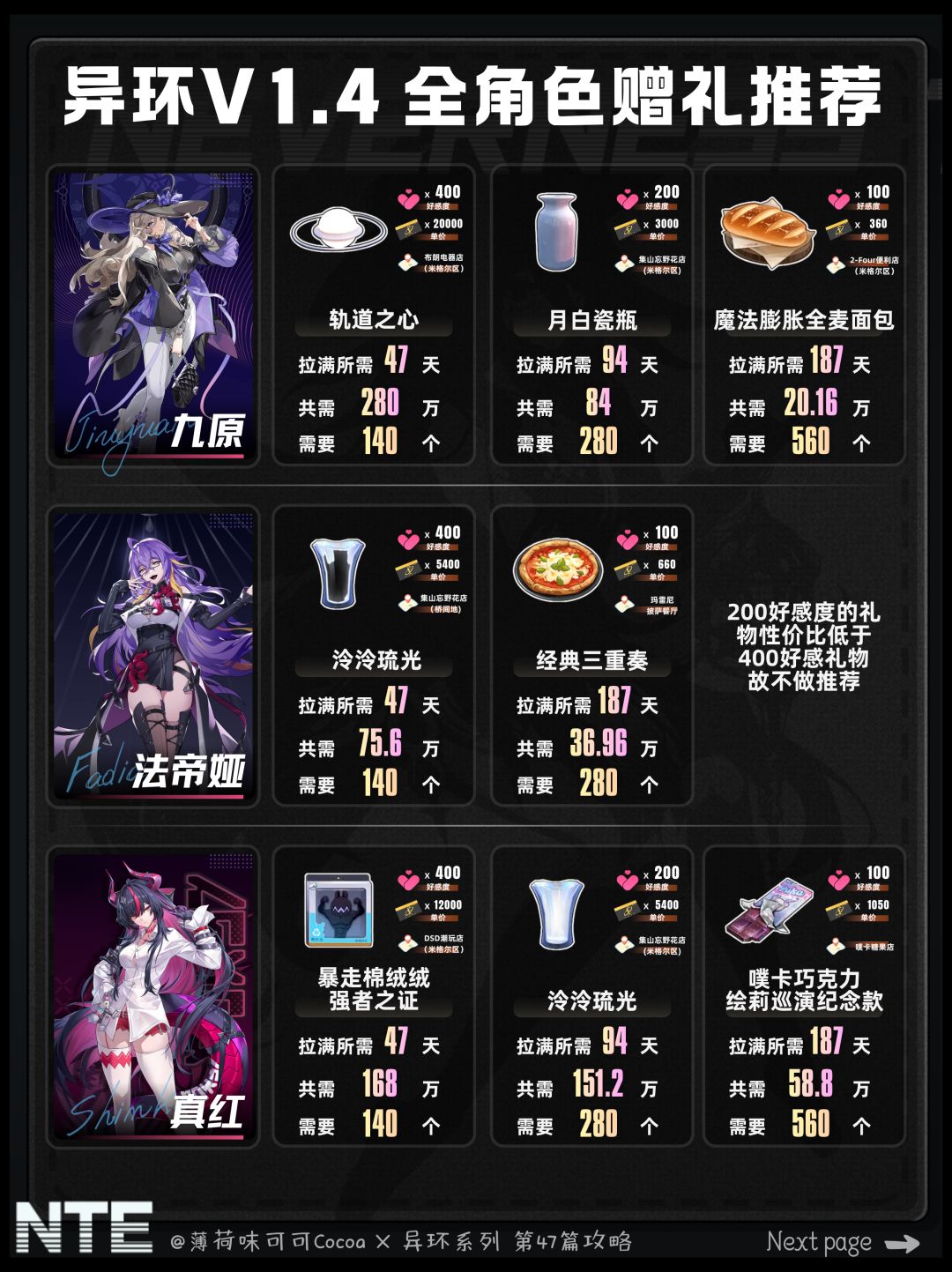 【异环】1.4版本全角色好感/赠礼推荐 3