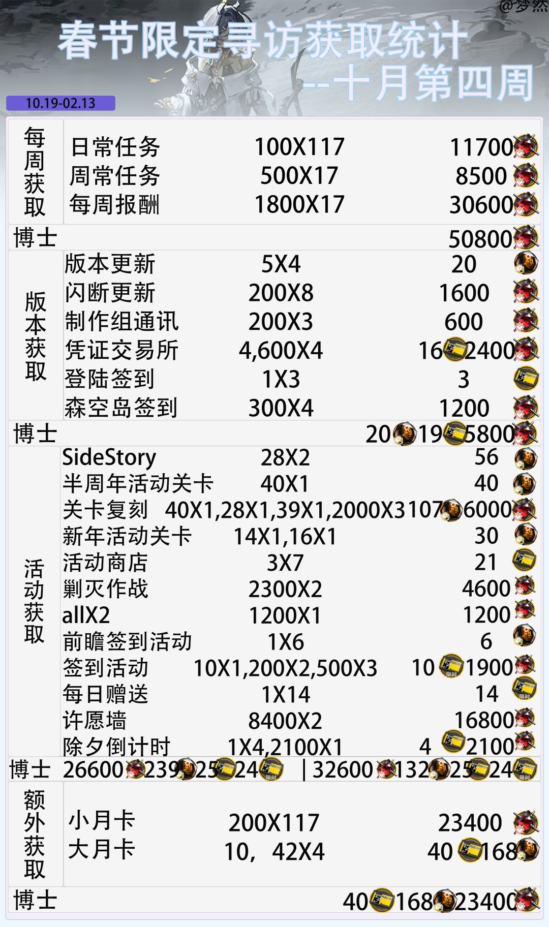 半周年版本直播-星期六晚上--十月第四周 5