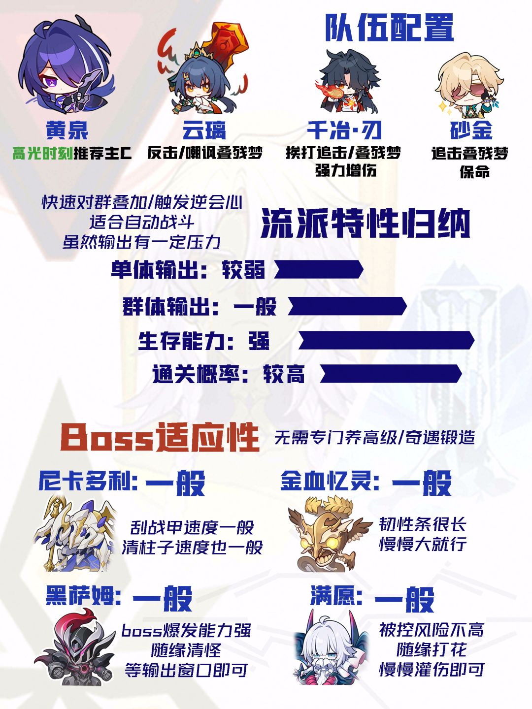 【V4.5攻略】差分宇宙上分一图流:逆会心 11