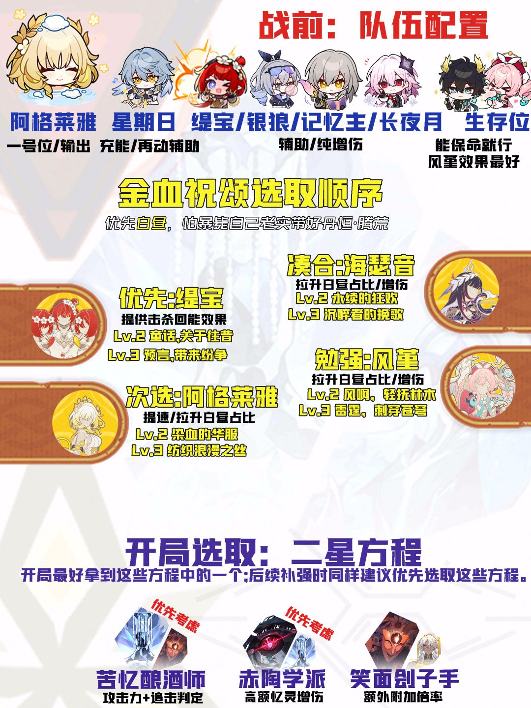 【V3.6攻略】差分宇宙全流派上分:附伤回味 2
