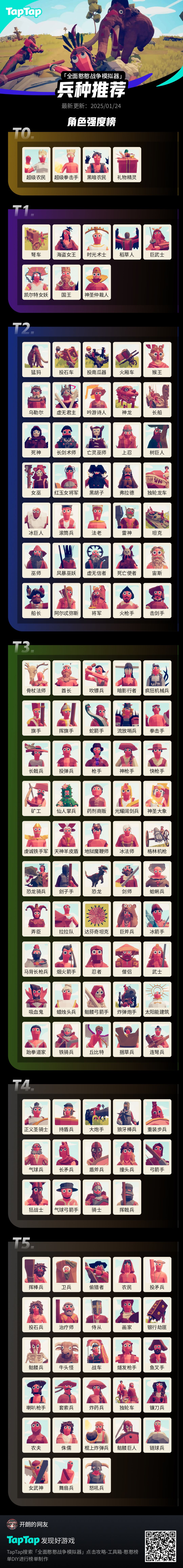 t0是挂T1是性价比高，且个人能力强。T2是比较强的小兵。T3是普通人。T4史中之使。想增加一下T1的含金量把一些特别好用的小兵放在后面了，望大佬指正
#全面憨憨战争模拟器榜单截图