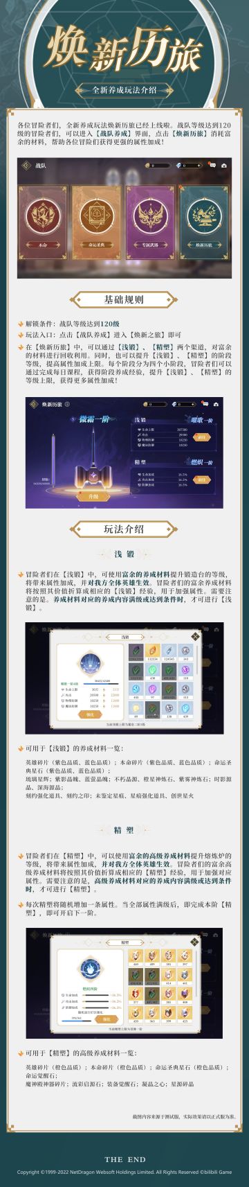 #终焉誓约# 诶嘿！斯蒂又带来了全新养成功能——焕新历旅的介绍~