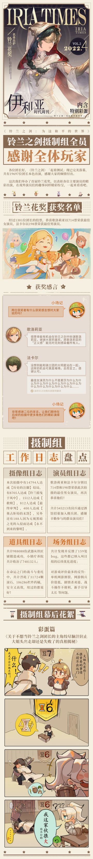 【起着测试盘点】《伊利亚时代周刊》第02期：摄制组幕后日志公开