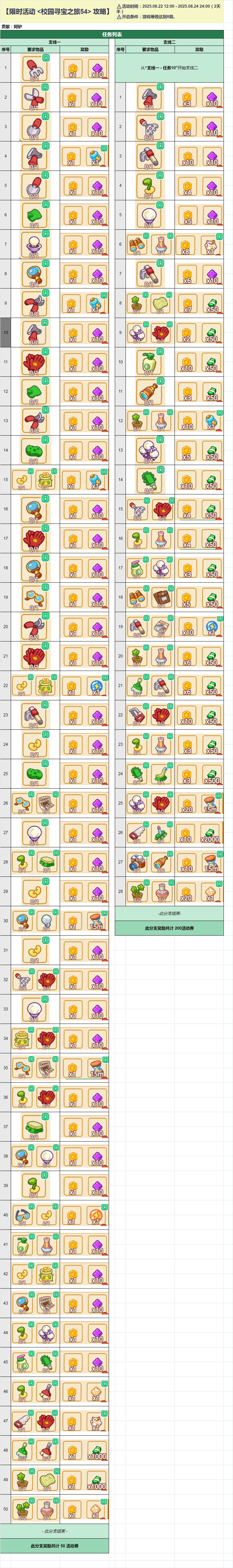 寻宝攻略8.22截图