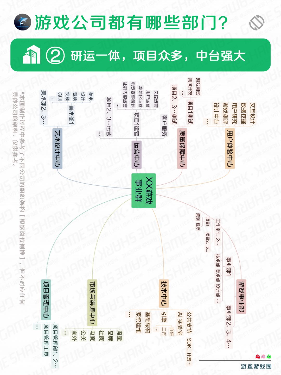游戏公司有哪些岗位 3