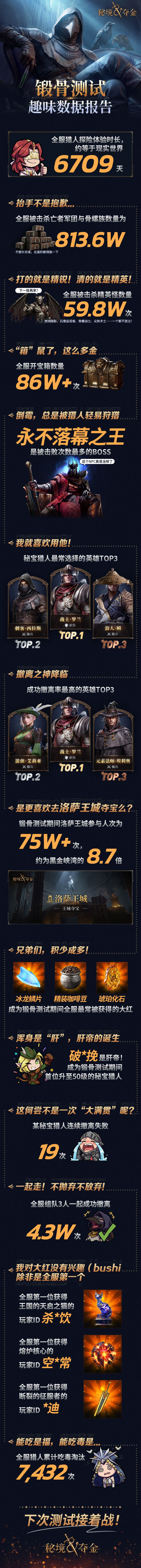 震惊!某秘境开放仅十天,竟有玩家做出这种事……截图