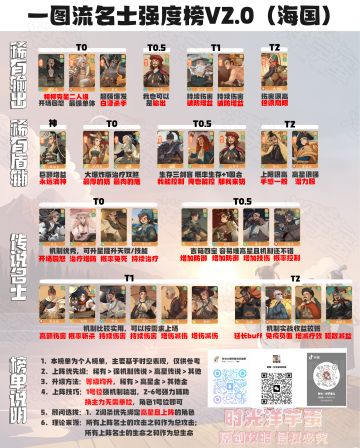 【时光攻略】一图流名士强度榜2.0海国篇