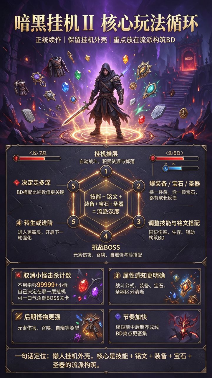暗黑挂机Ⅱ 核心玩法循环:流派构筑是核心截图