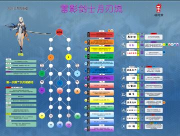 雷影剑士-月刃流