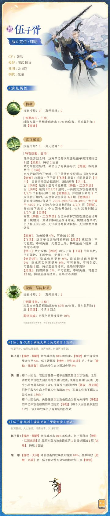 【全新名士六月即将上线·技能曝光】
怒涛长风沧浪起，全新地品名士·伍子胥战斗技能曝光！
曾经伍子胥心怀仇恨，毫不犹豫地踏上渔船投奔吴国，几十载寒暑浇不灭他心中的烈火。却不曾想他的归宿是浮于江中，相传伍子胥死后化为钱塘江潮神，弄潮驾涛受人敬仰。
来到忘川后的伍子胥将作为辅助名士出战，使君大人快戳下图了解详情吧！技能以上线实装为准~
☆立即下载游戏：https://dream.163.com/
☆加入