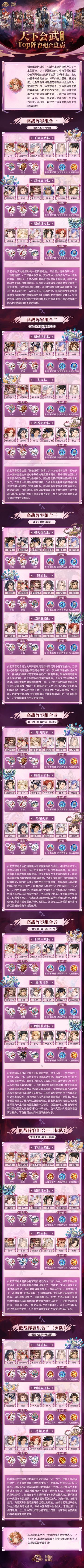 天下会武TOP阵容组合盘点第3弹！高低战主流阵容组合一图便知#三国志幻想大陆