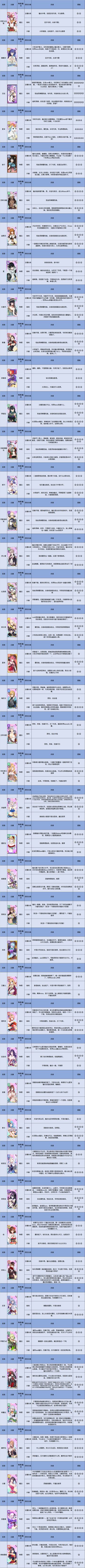 全SSR英雄评价（出战+助战+天梯，2022-08-06更新）