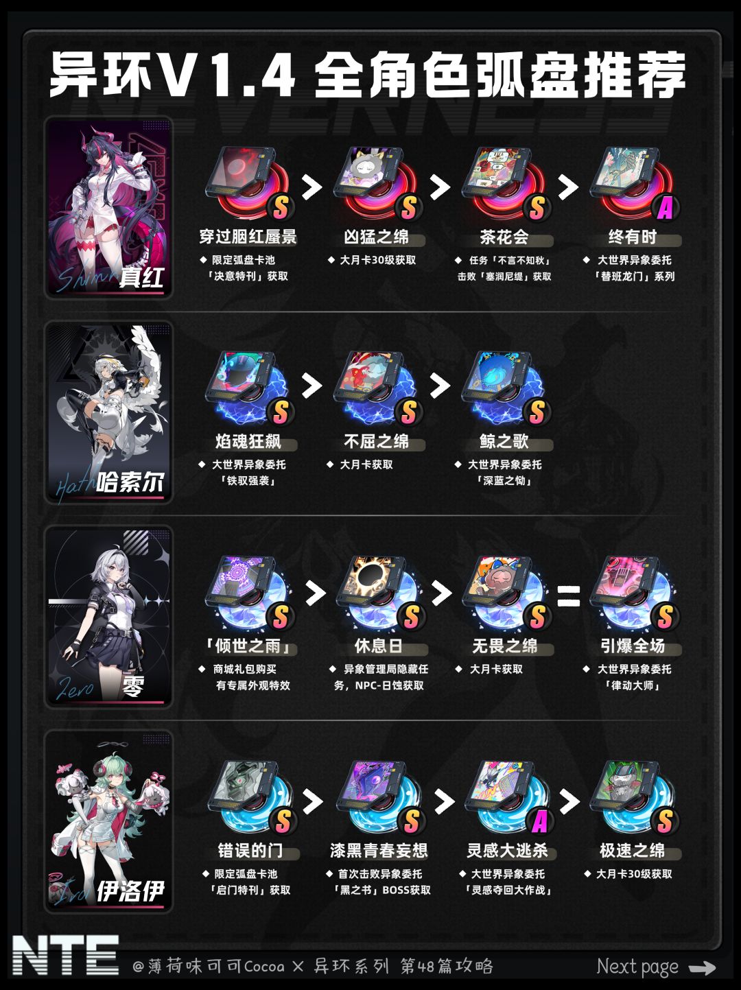 【异环】萌新好抄1.4版本全角色弧盘推荐 3