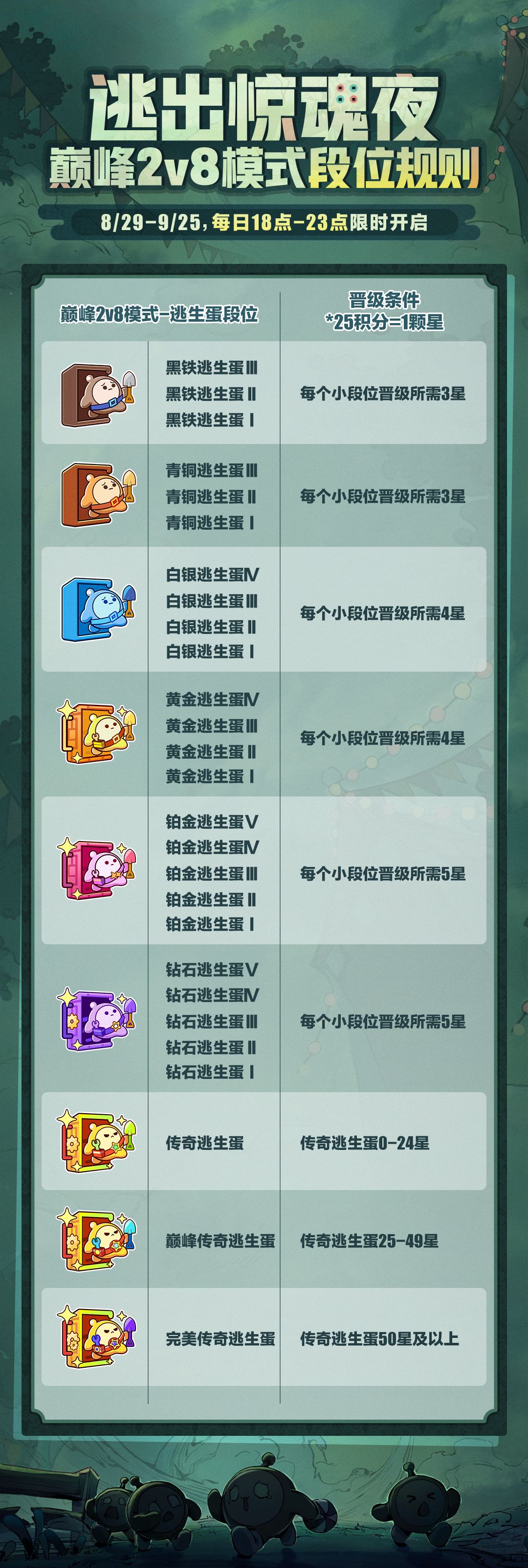 蛋祖宗！你等的惊魂夜排位终终终于来了！！ 2