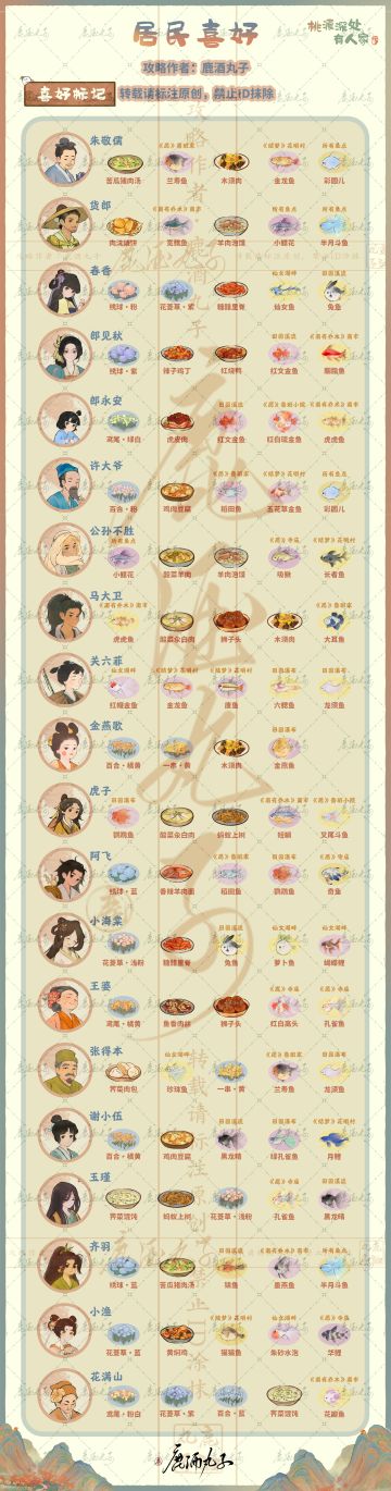 桃源深处有人家·村民喜好