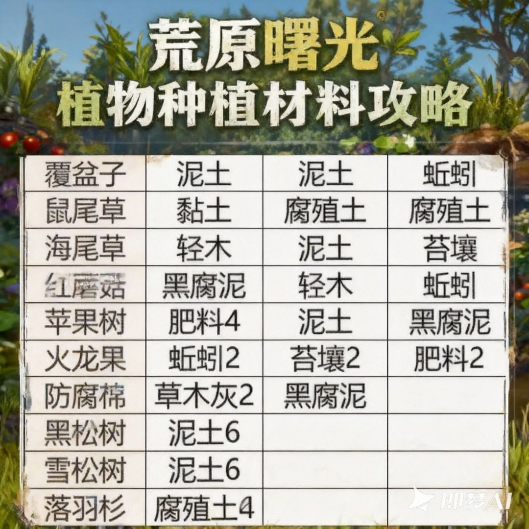 荒原曙光 三条血的教训截图