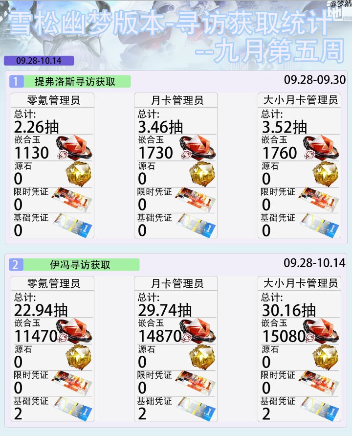 雪松幽梦版本-寻访获取统计-九月第五周截图