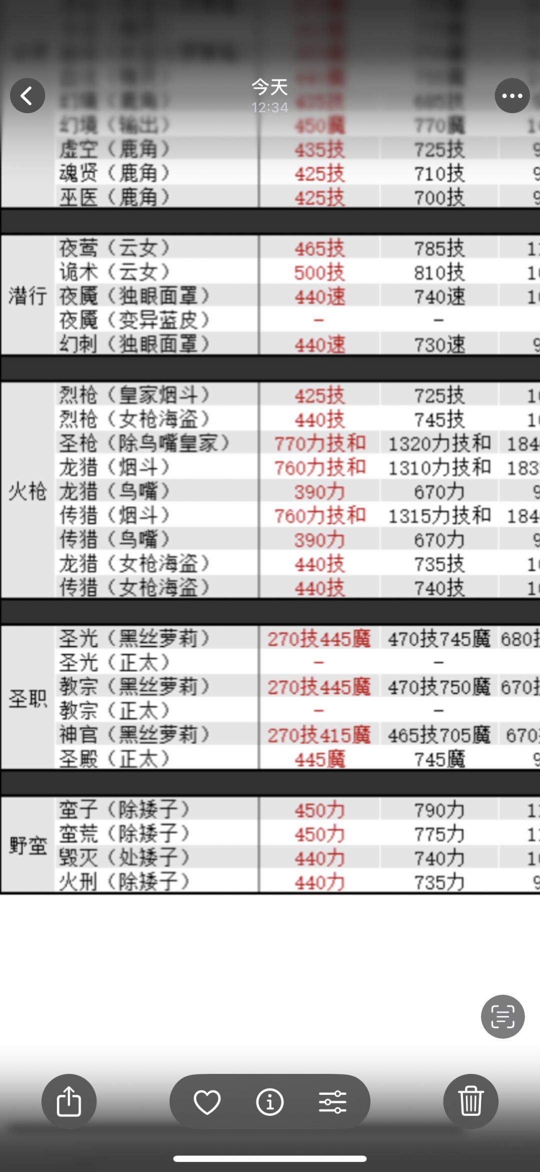 大佬们这俩哪个属性更好一点呀 3