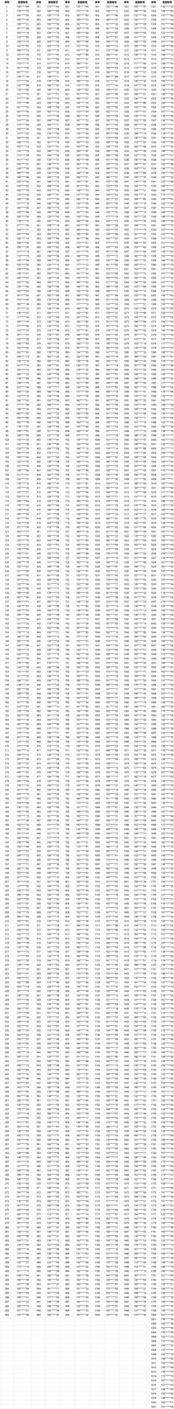 【公告】《阿瑞斯病毒2》10月10日封禁名单公示
