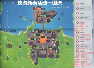 #影杀版本攻略#侠游新泰一图流保姆级攻略（已更新2.0）