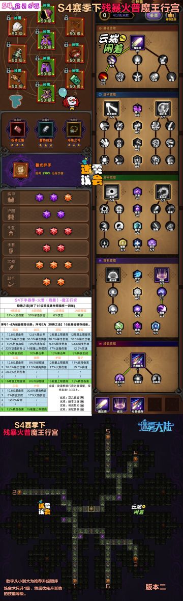 【迷雾大陆】【攻略】S4下法师-魔王行宫-BD卡片