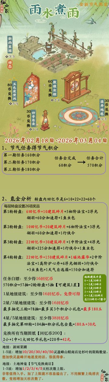 雨水煮雨节气攻略