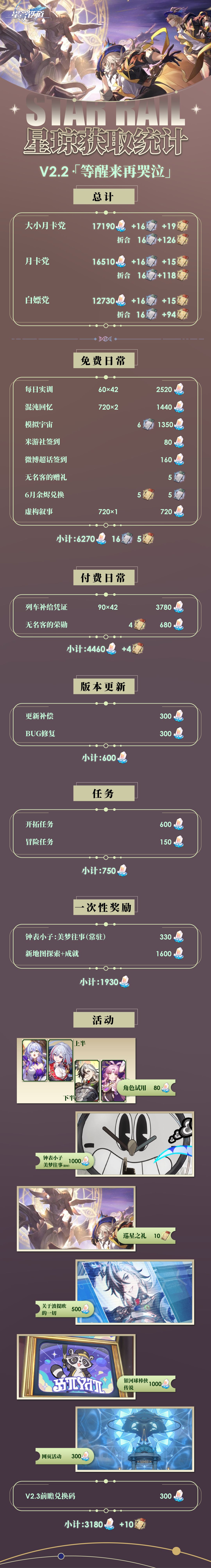 打卡 2