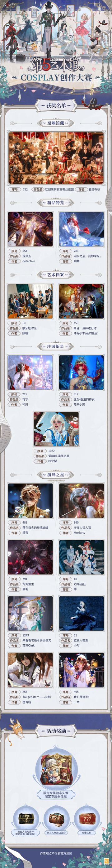 #第五人格 #第五艺术馆 
第六届第五艺术馆同人创作大赛 ，经过为期三月的征集与评选，圆满落幕~ 
本次活动共【cosplay创作大赛、同人文创作大赛、同人插画创作大赛、同人手作创作大赛、同人表情包创作大赛、同人音乐创作大赛】六大赛道，综合评委打分、项目组评分、主题契合度、游戏契合度、作品完成度等维度，最终获奖结果如下，恭喜各位获奖者！ 
其中【至臻馆藏、精品特览、艺术档案】奖项的获奖者将被邀请至