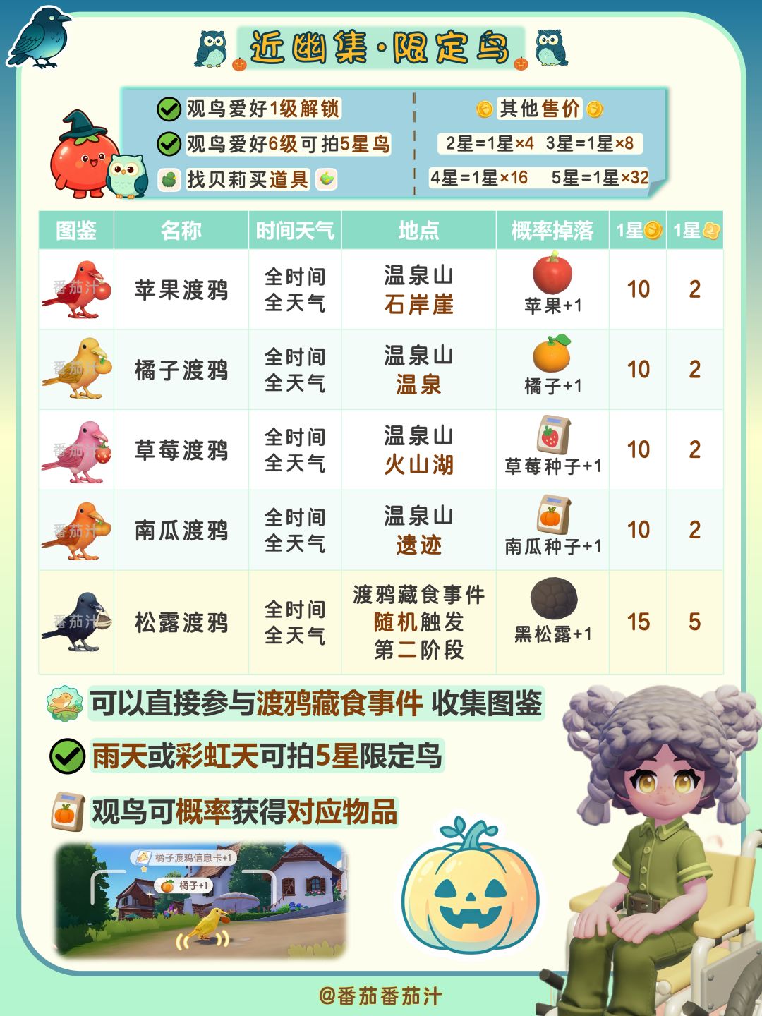 近幽集第二周 限定鱼虫鸟 详细攻略汇总 2
