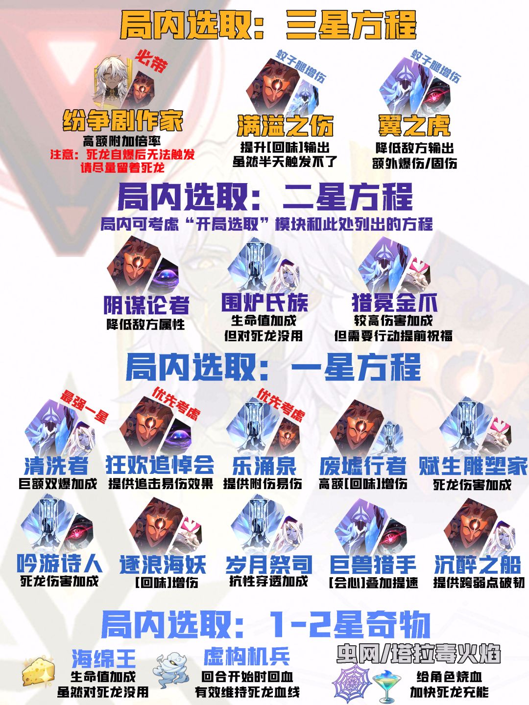 【V3.8攻略】差分宇宙全流派上分:附伤回味 11