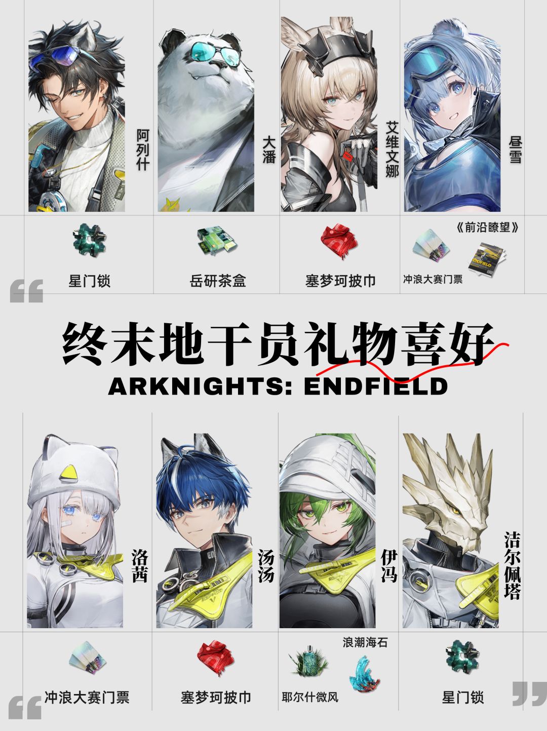 【终末地】1.5版本全角色送礼推荐 4