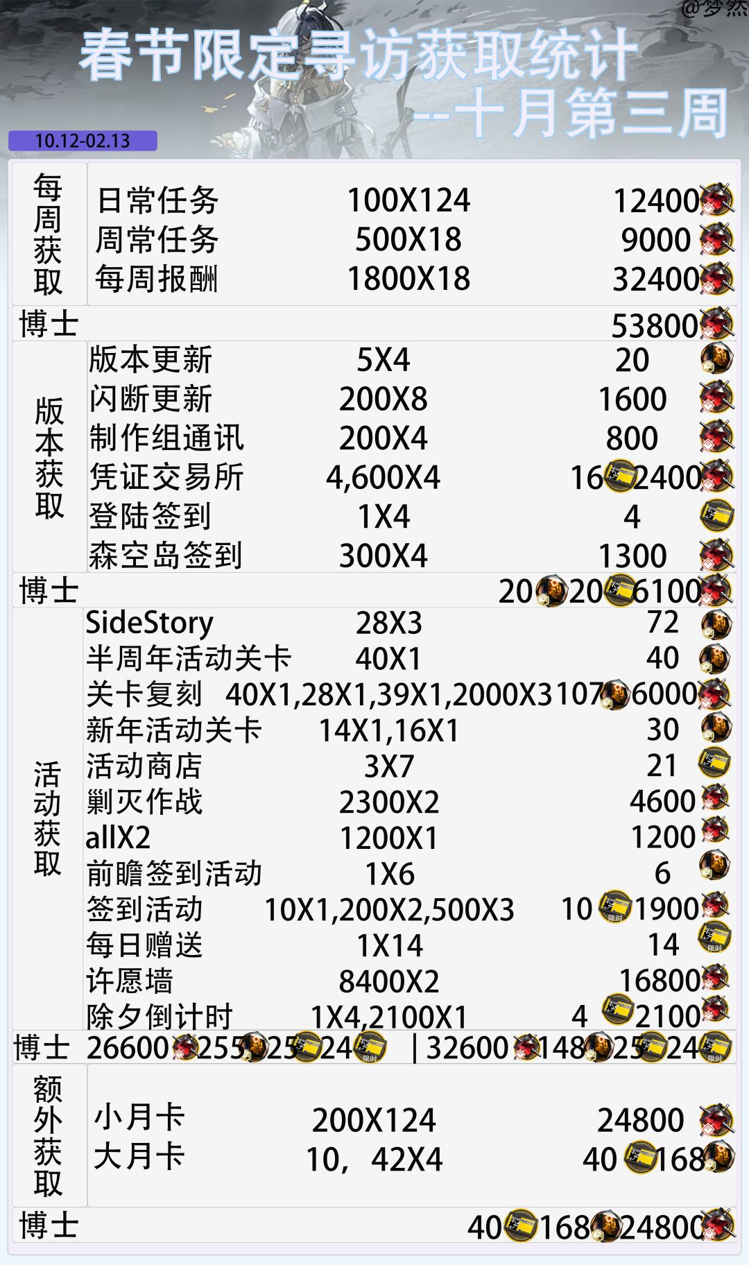 国家图书馆联动-星期五开启--十月第三周 5