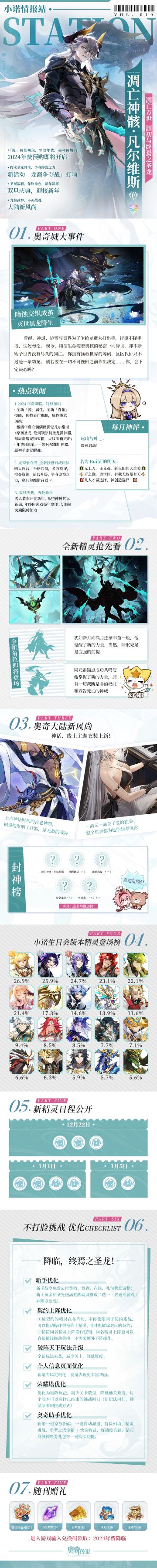 // 小诺情报站vol.010
