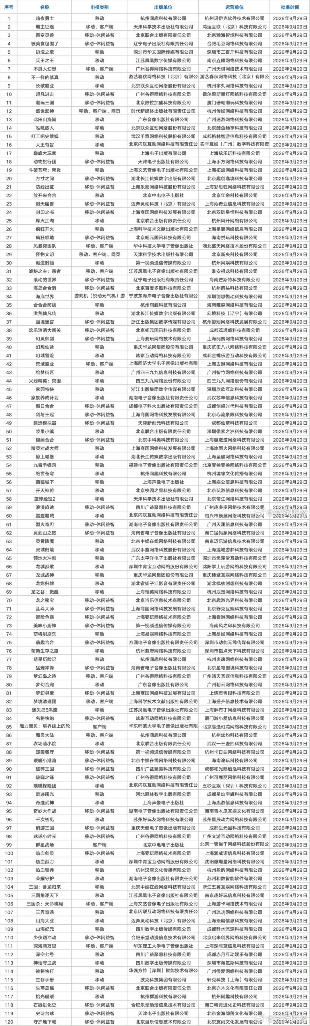 米哈游《源初之结》等9月版号发放 1