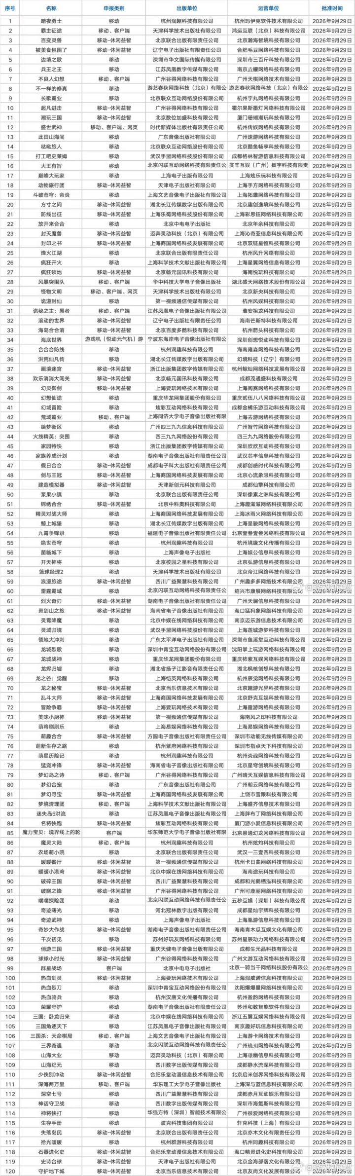 米哈游《源初之结》等9月版号发放截图
