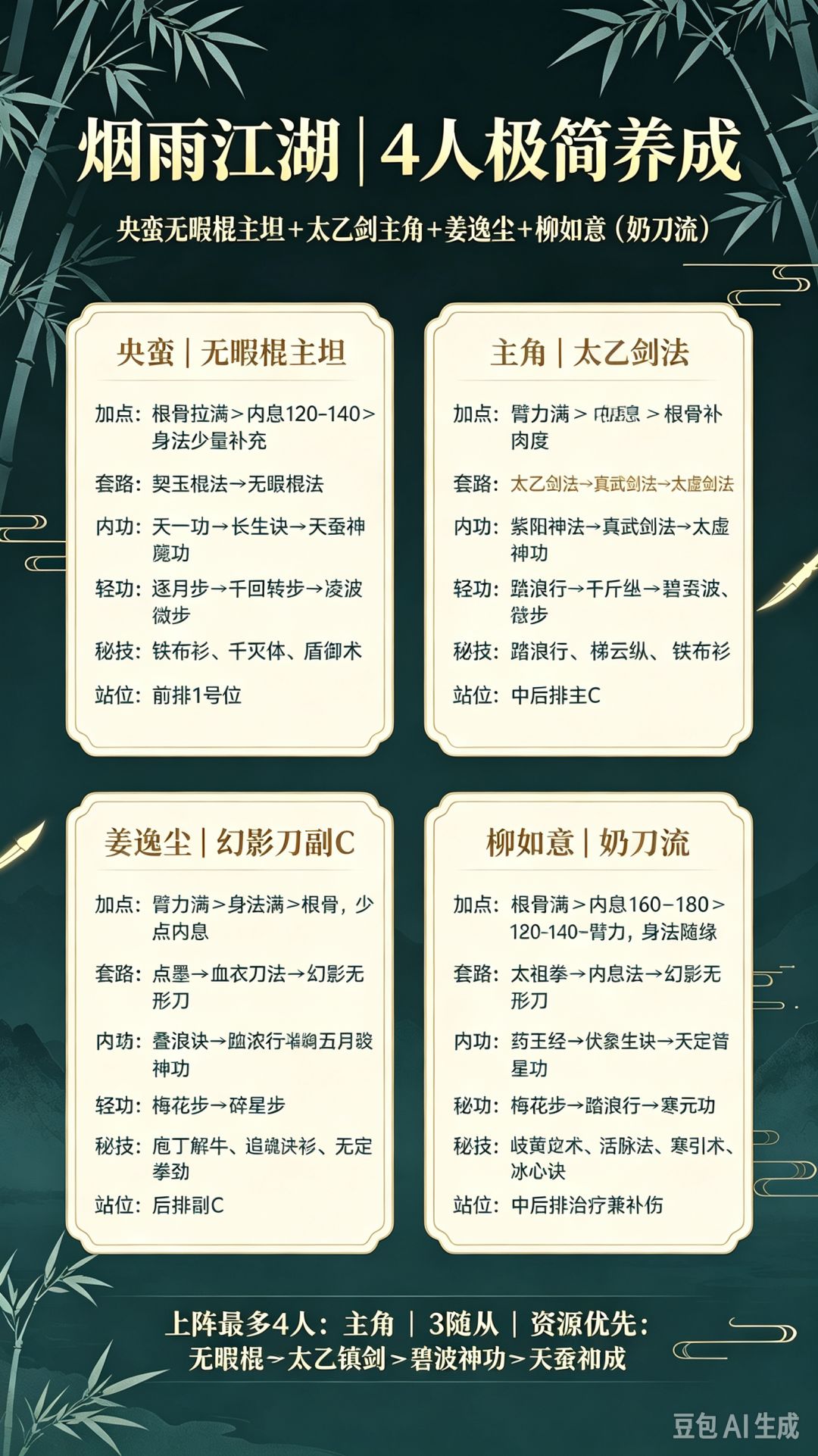 烟雨江湖阵容求助 1