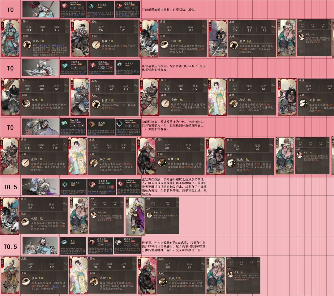 【三国望神州】副将培养攻略 1