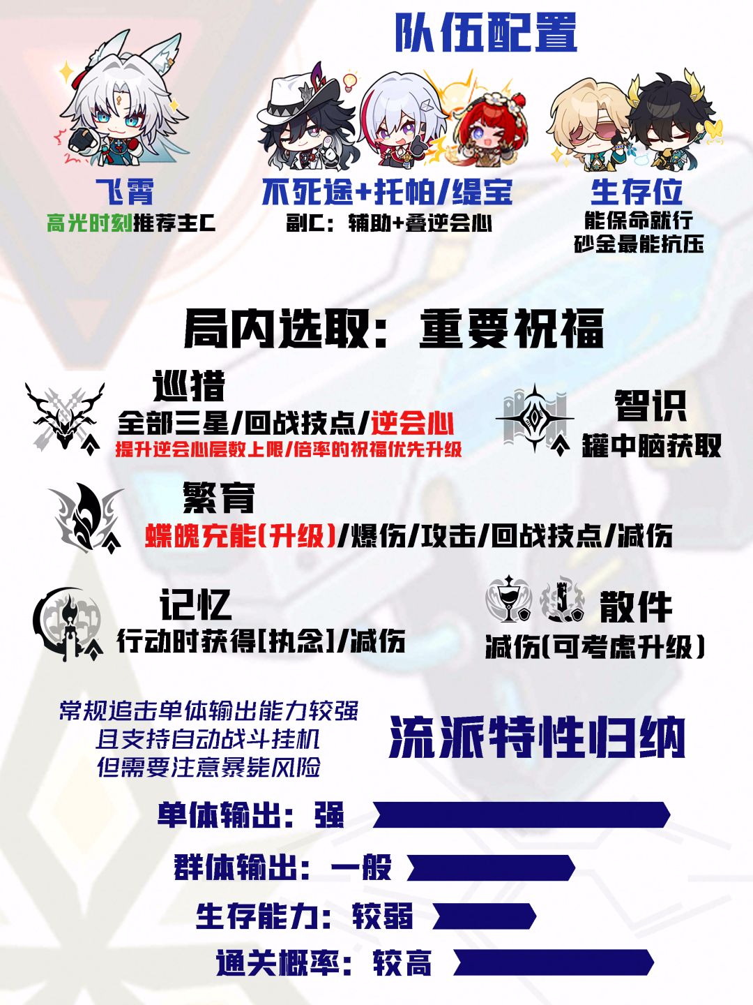 【V4.1攻略】差分宇宙全流派上分:逆会心 2