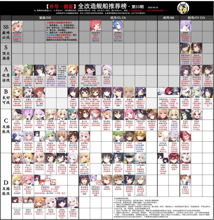 转载井号榜-改造榜(53期)截图